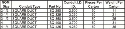 Square T-Cone, Plug without flange for square duct