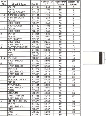 Flush Mount T-Cone Plugs